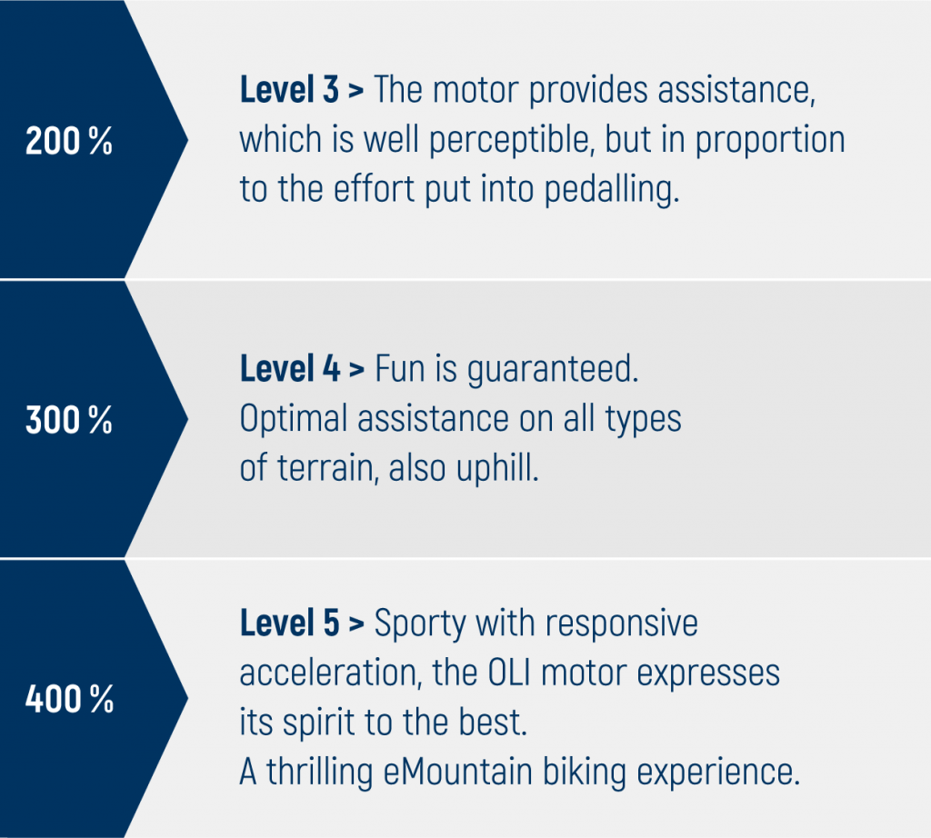 5 mountain levels