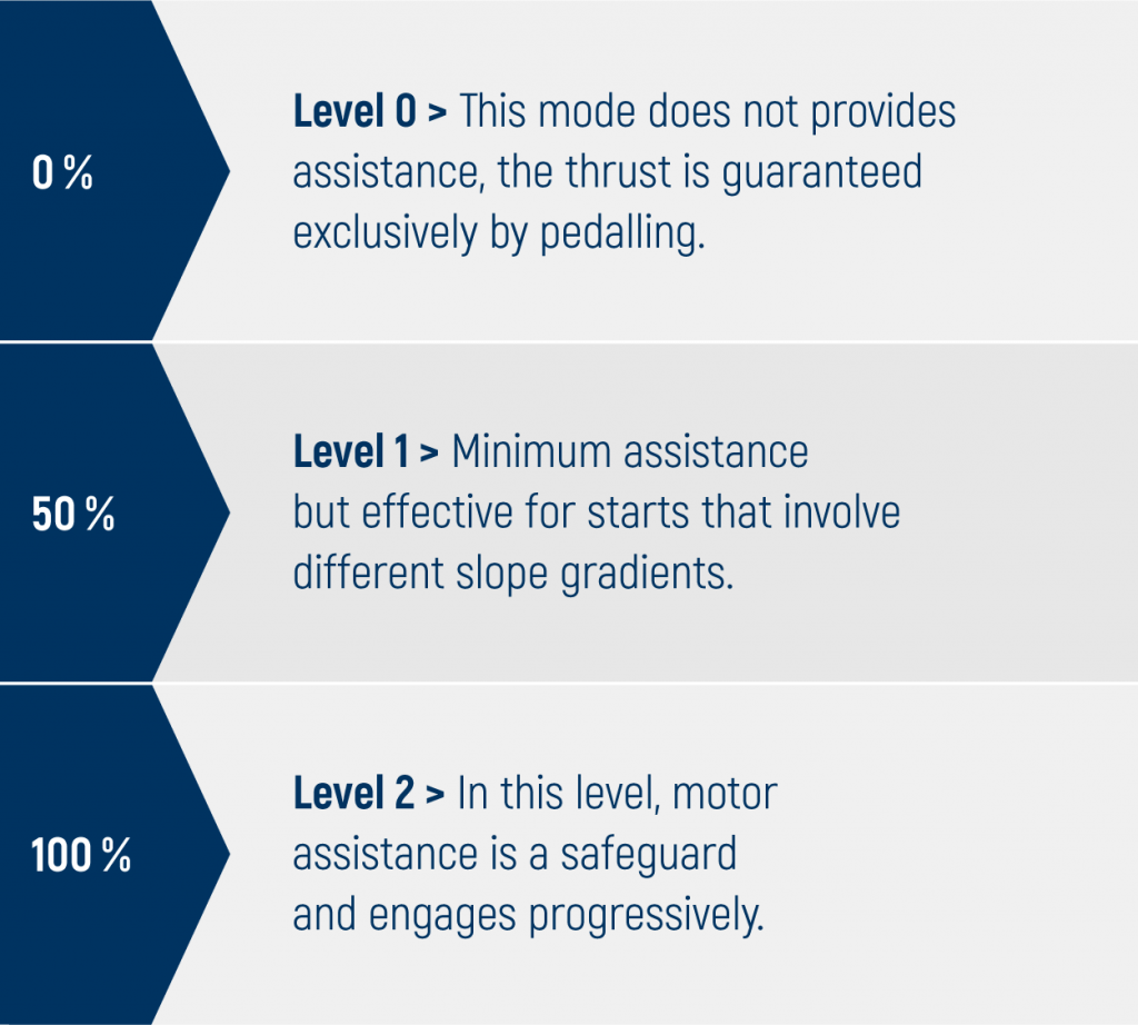 5 mountain levels